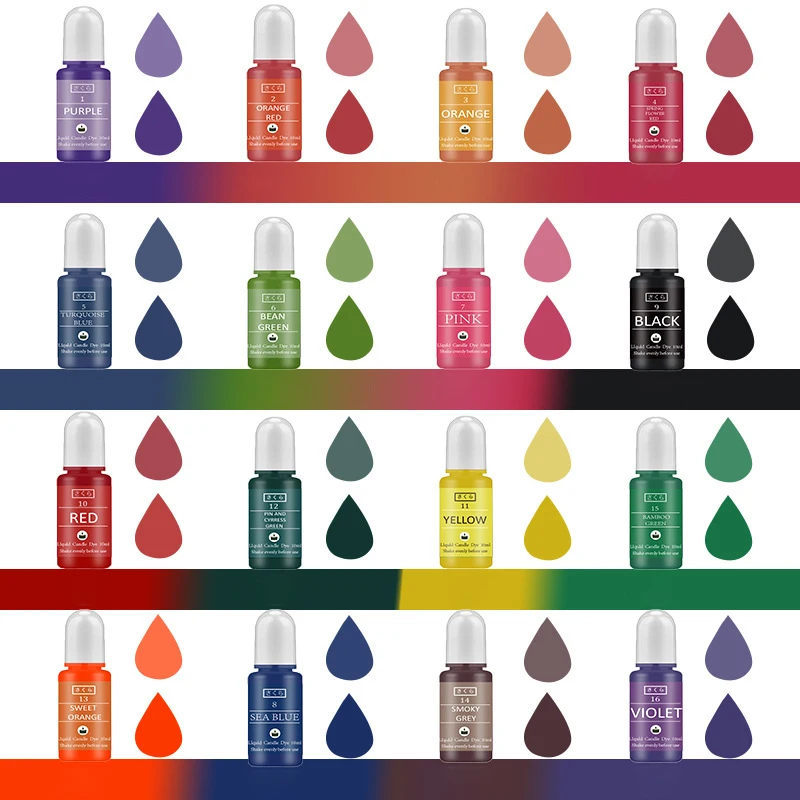 Kendin Yap Epoksi Reçine Pigme - Resin Pigment Powder incelemesi ve fiyatı